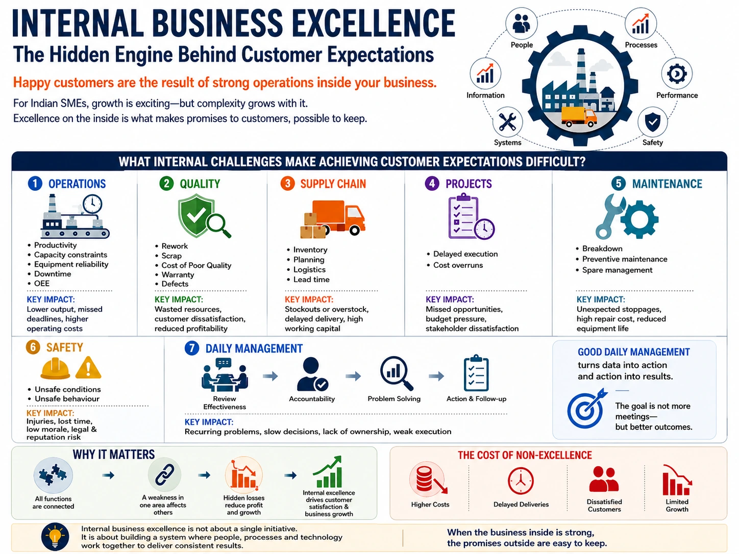 Internal Business Excellence