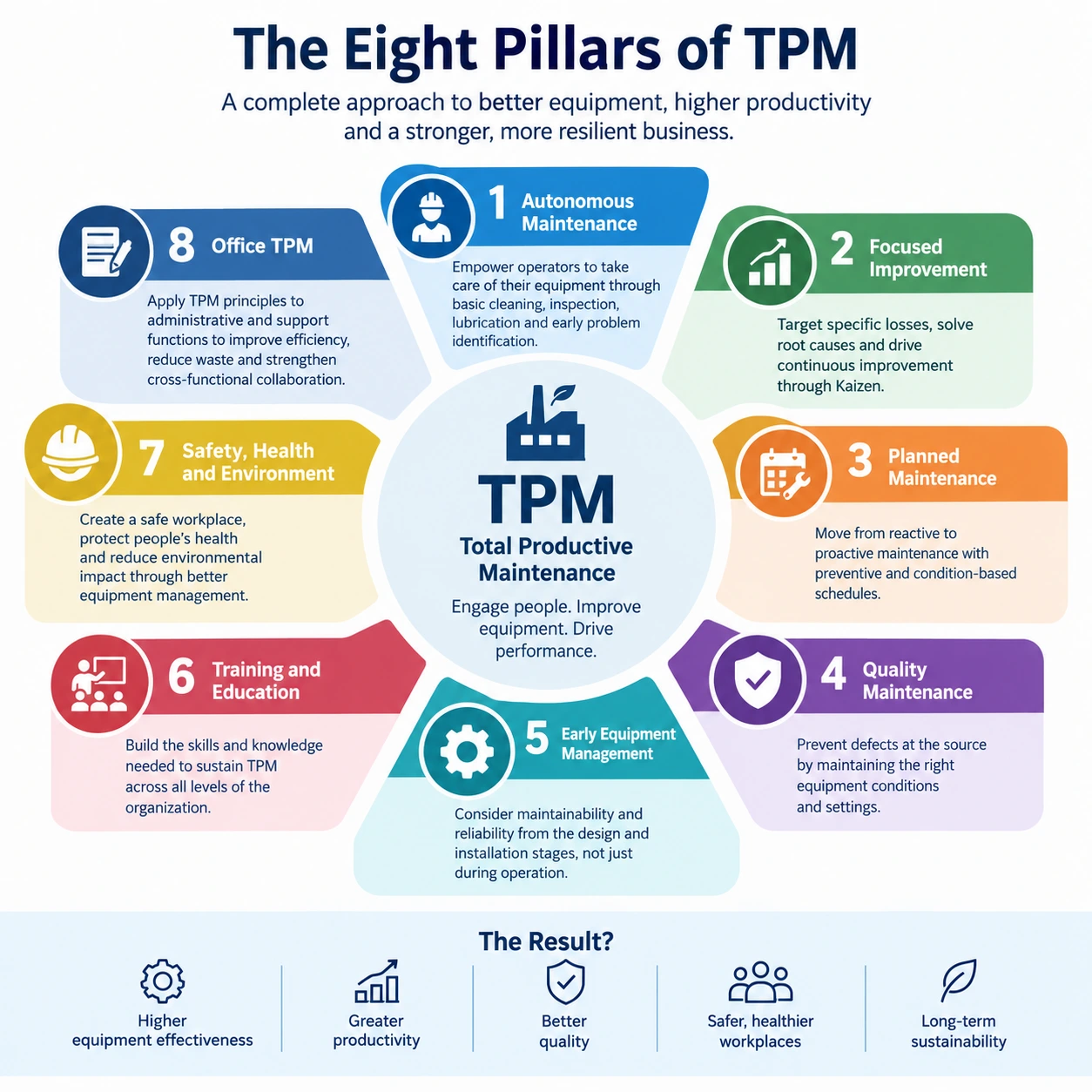 The Eight Pillars of TPM
